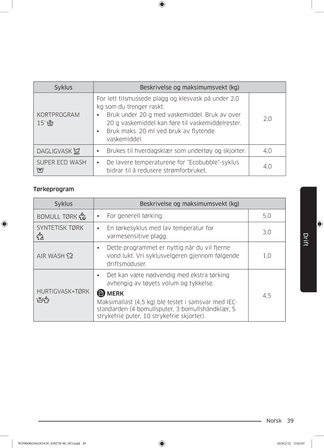 Samsung WD90N643OAW/EE manual Dagligvask 