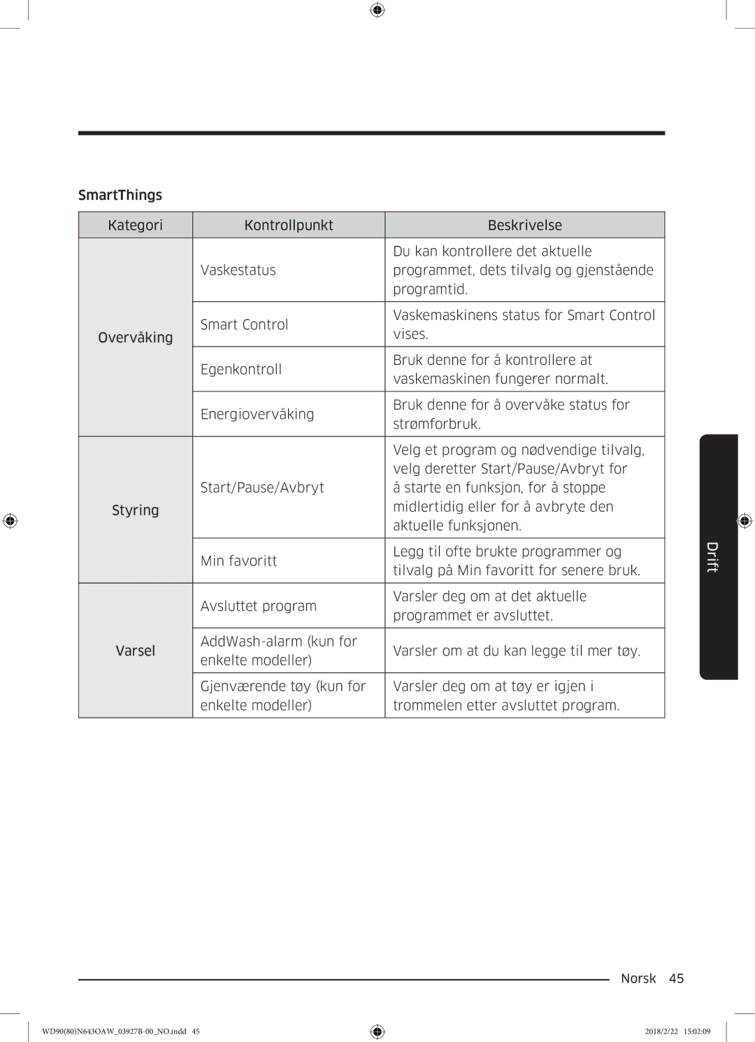 Samsung WD90N643OAW/EE manual Drift 