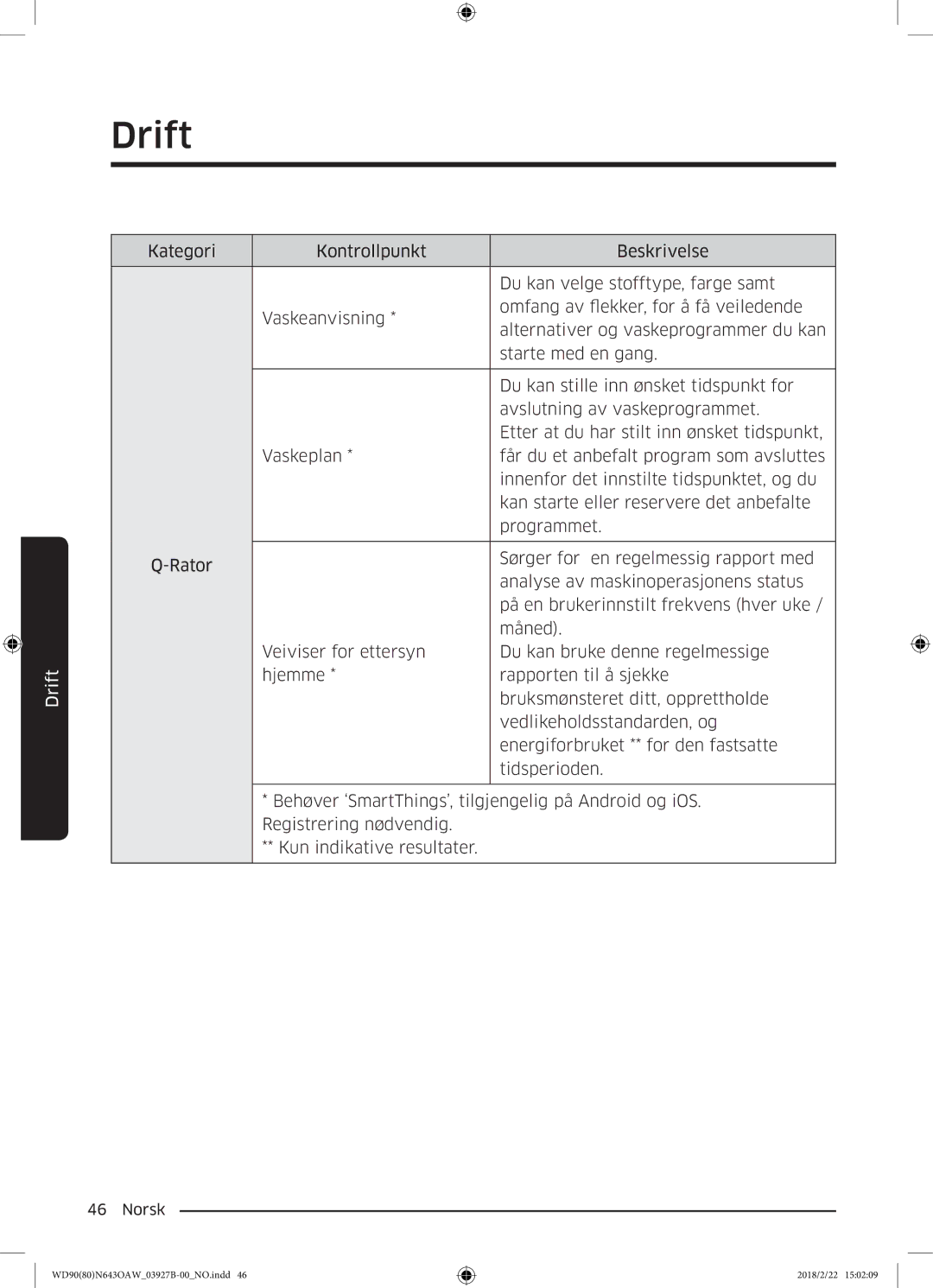 Samsung WD90N643OAW/EE manual Drift 