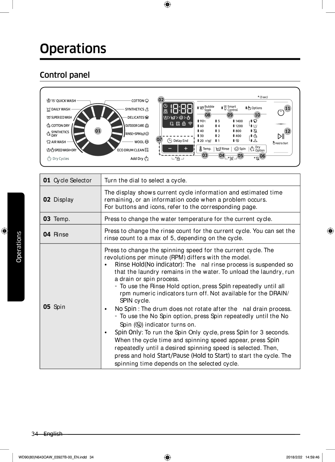 Samsung WD90N643OAW/EE manual Operations, Control panel 