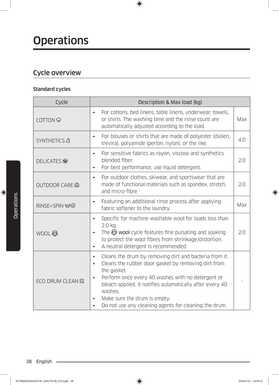 Samsung WD90N643OAW/EE manual Cycle overview, Cotton 