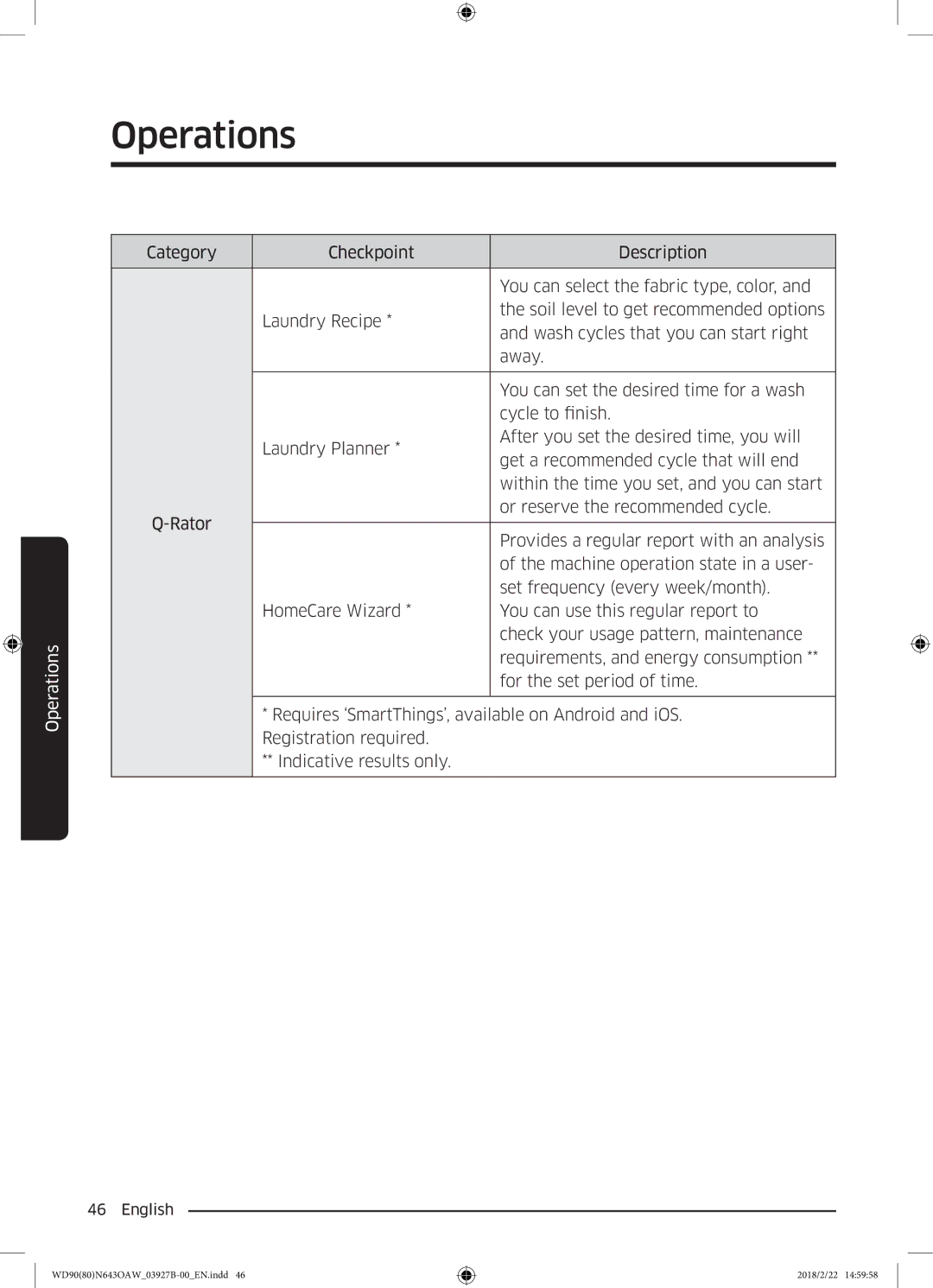 Samsung WD90N643OAW/EE manual Operations 