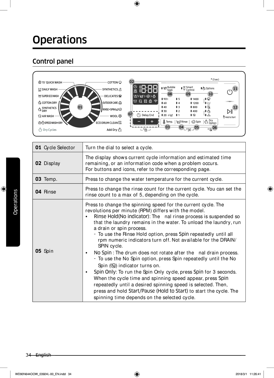 Samsung WD90N644OOW/LE manual Operations, Control panel 