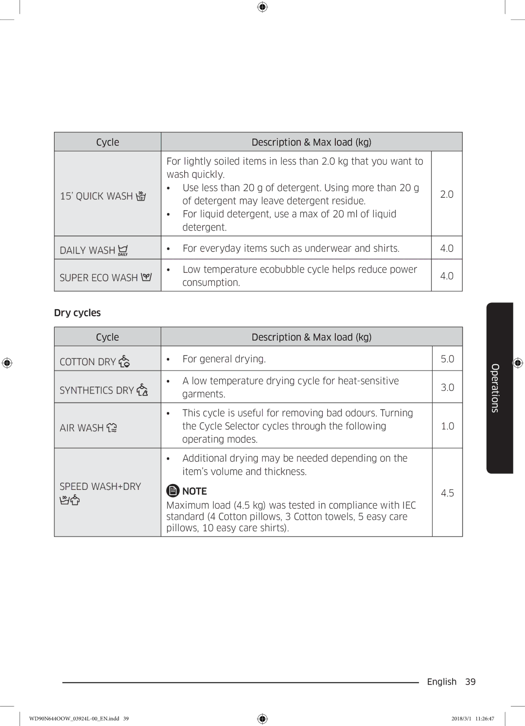 Samsung WD90N644OOW/LE manual Daily Wash 