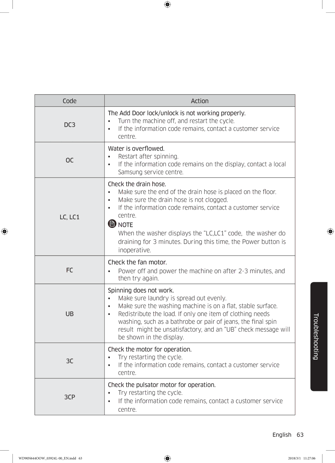 Samsung WD90N644OOW/LE manual DC3 