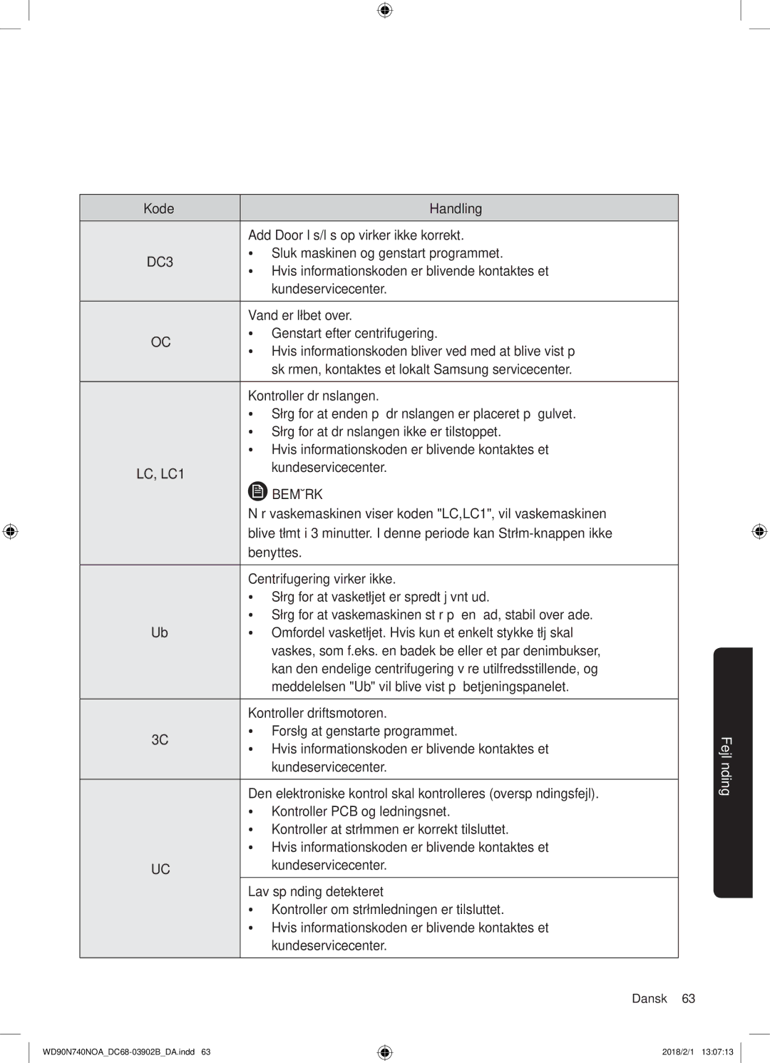 Samsung WD90N740NOA/EE manual Kode Handling Add Door lås/lås op virker ikke korrekt 