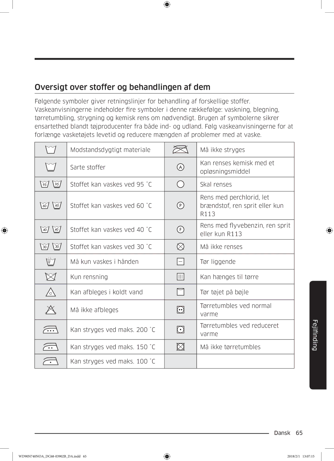 Samsung WD90N740NOA/EE manual Oversigt over stoffer og behandlingen af dem 