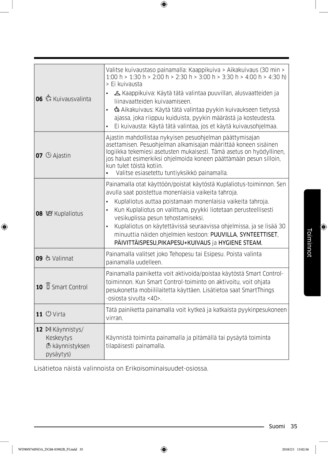 Samsung WD90N740NOA/EE manual Toiminnot 