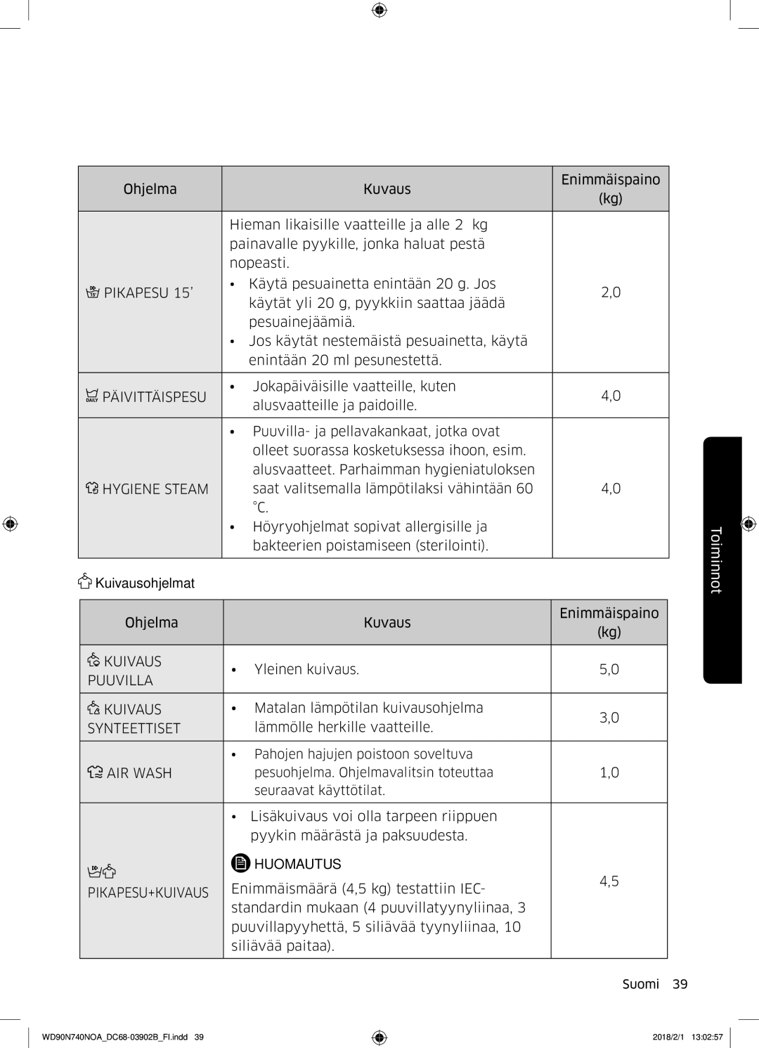 Samsung WD90N740NOA/EE manual Pikapesu 15’, Päivittäispesu 