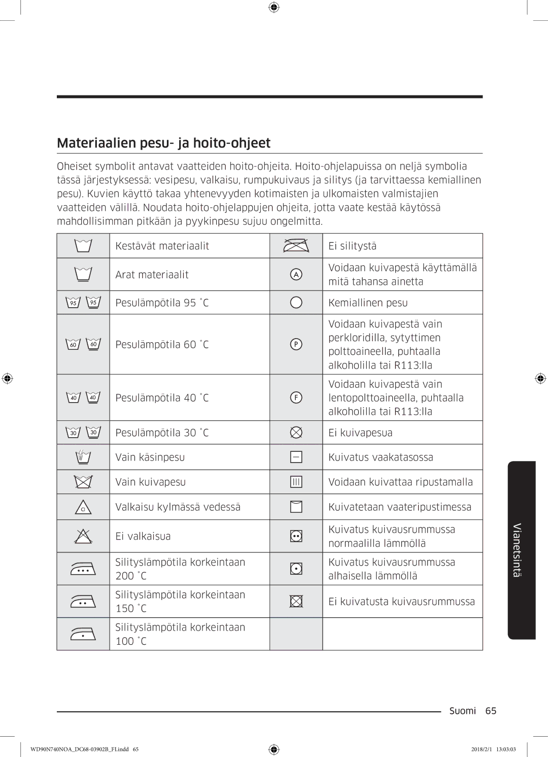 Samsung WD90N740NOA/EE manual Materiaalien pesu- ja hoito-ohjeet 