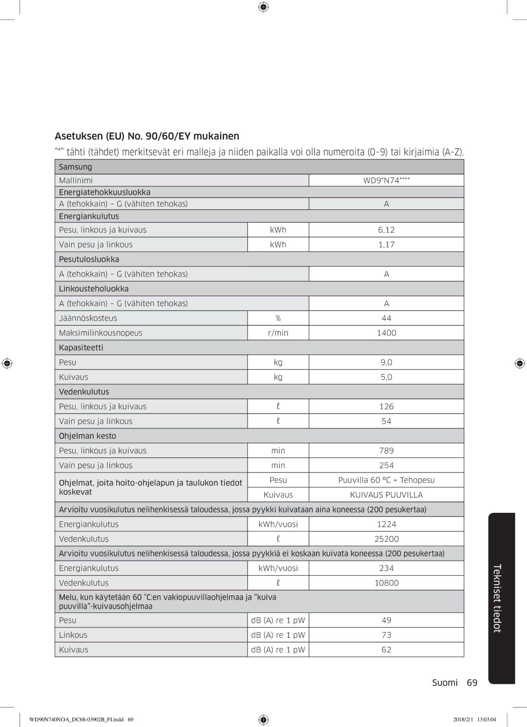 Samsung WD90N740NOA/EE manual Kuivaus Puuvilla 