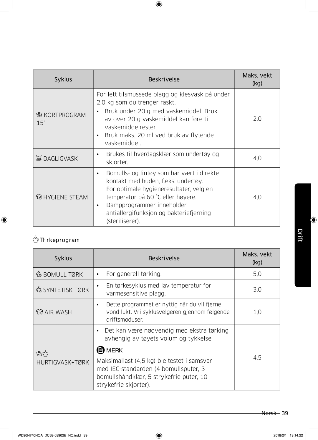 Samsung WD90N740NOA/EE manual Kortprogram, Dagligvask, Bomull Tørk, Syntetisk Tørk 