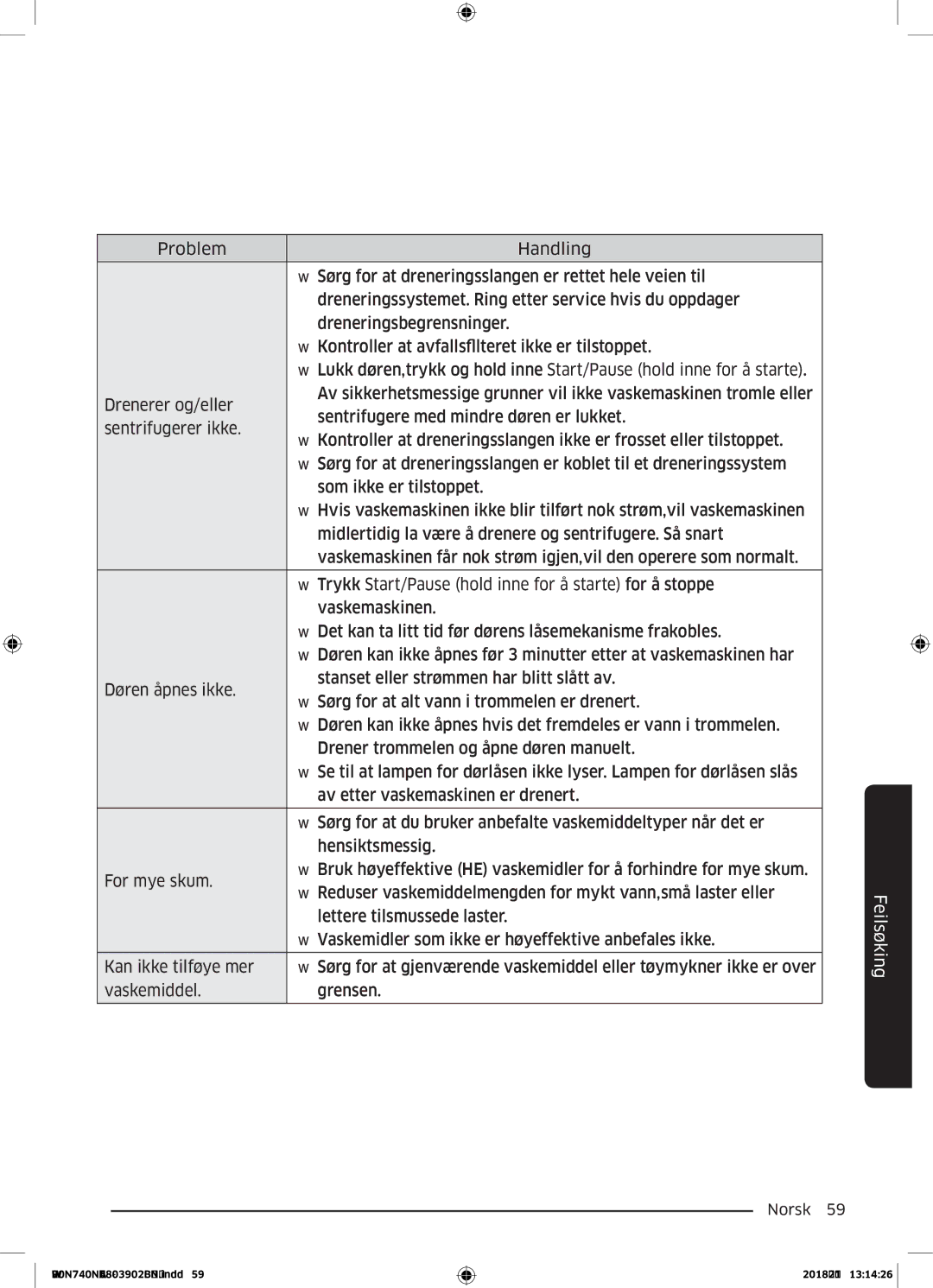 Samsung WD90N740NOA/EE manual Feilsøking 