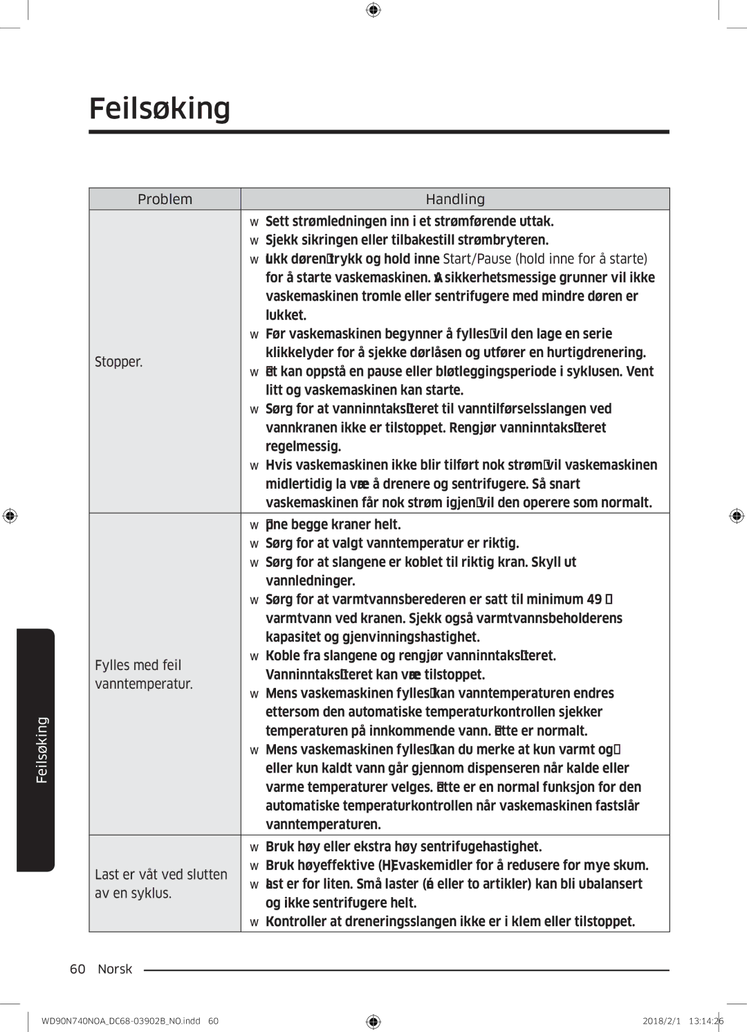 Samsung WD90N740NOA/EE manual Feilsøking 