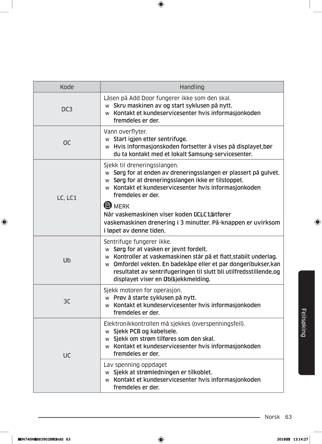 Samsung WD90N740NOA/EE manual Kode Handling Låsen på Add Door fungerer ikke som den skal 