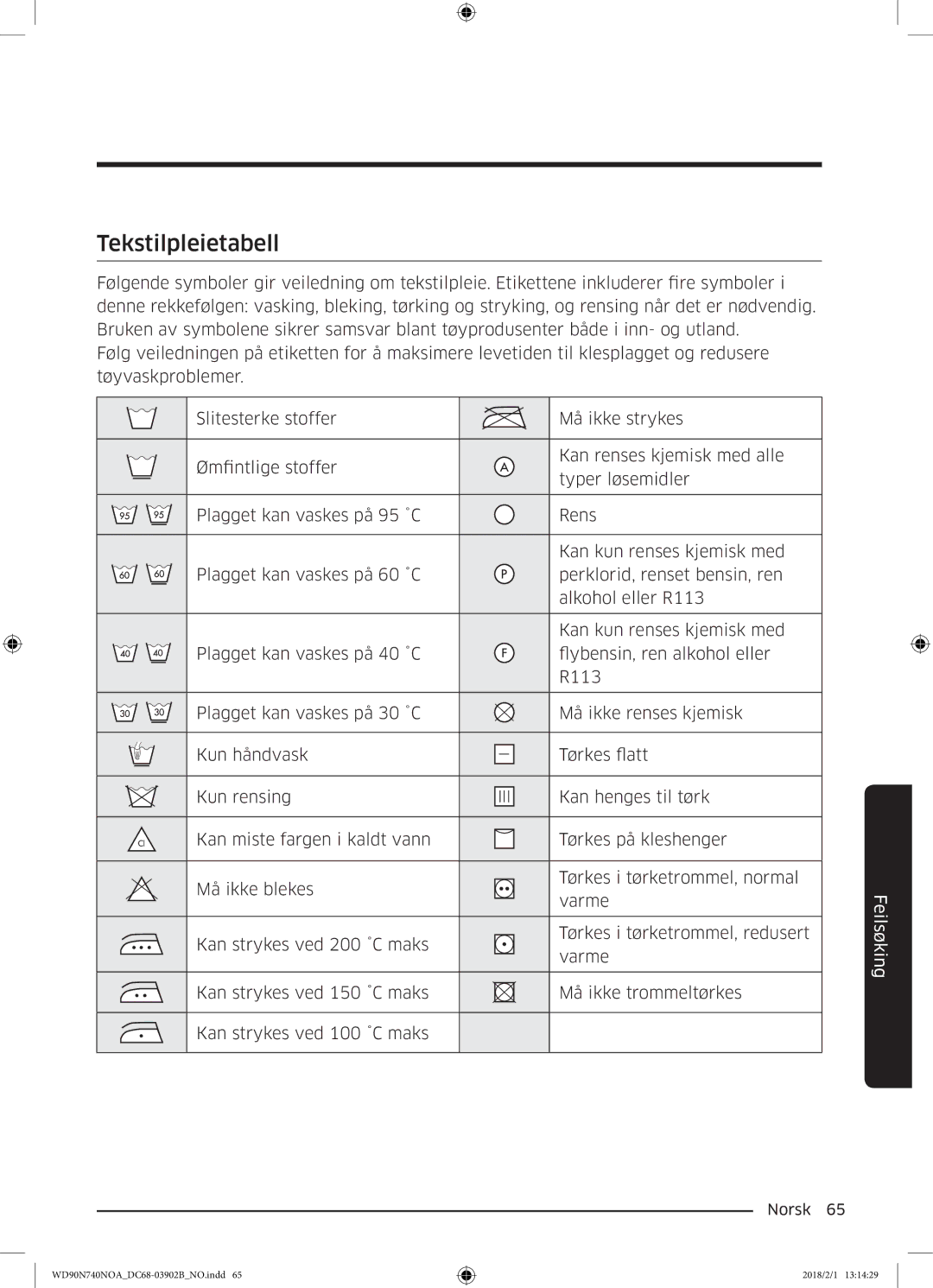 Samsung WD90N740NOA/EE manual Tekstilpleietabell 