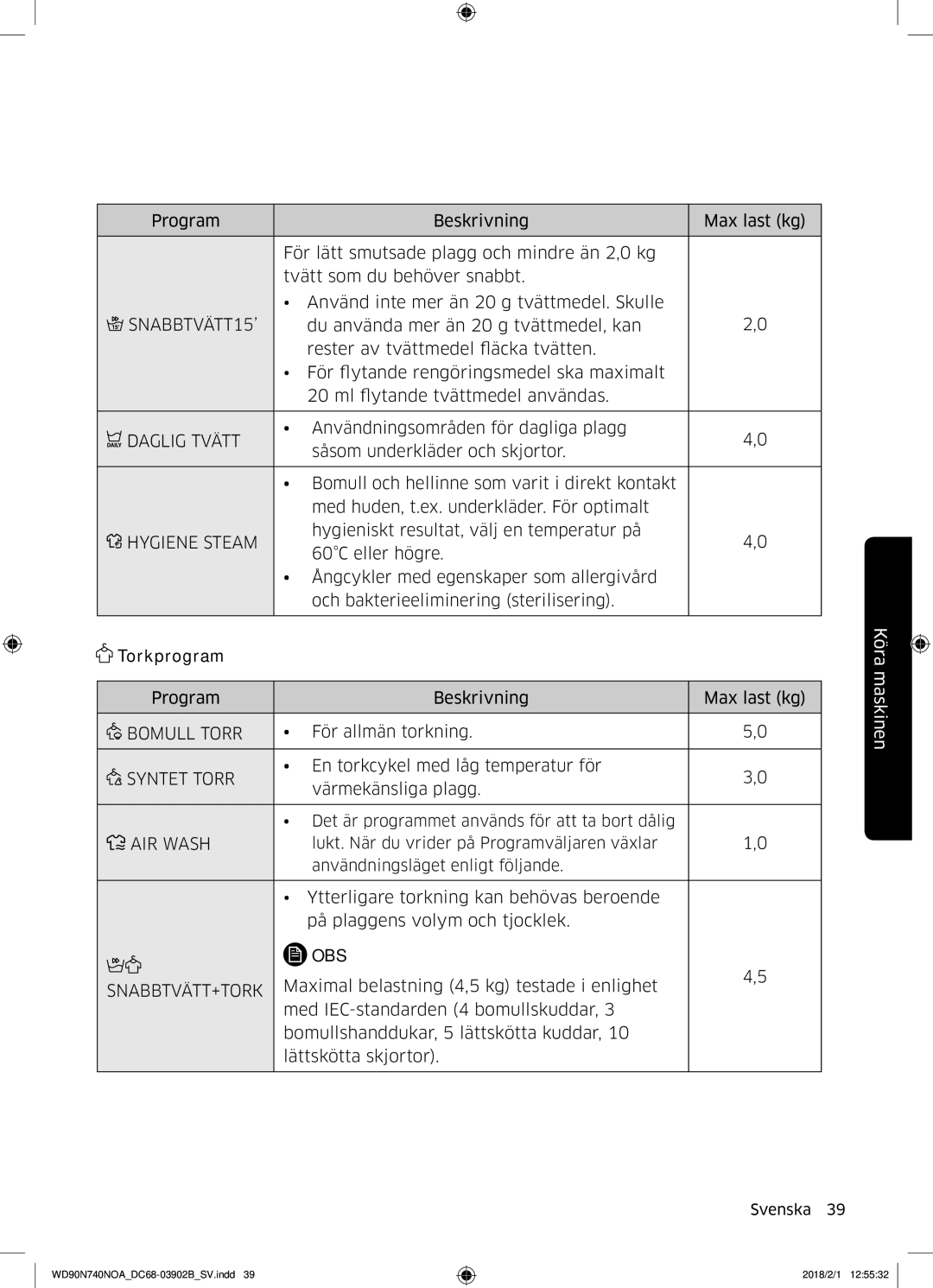 Samsung WD90N740NOA/EE manual SNABBTVÄTT15’, Daglig Tvätt, Bomull Torr, Syntet Torr 