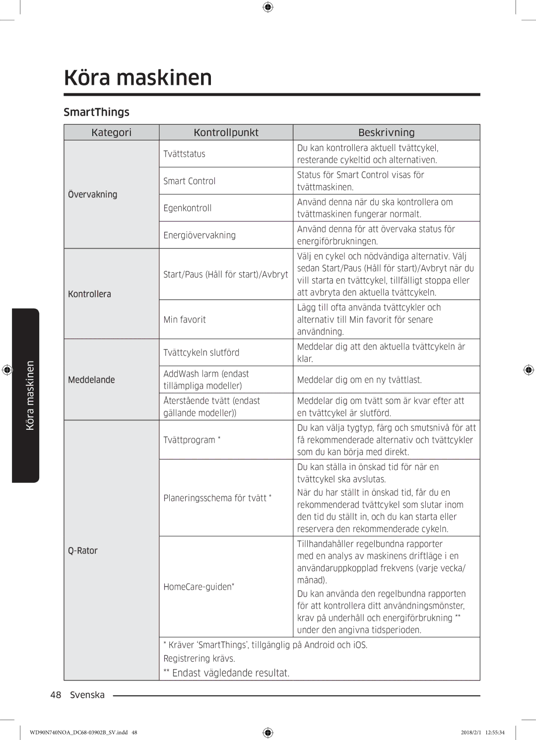 Samsung WD90N740NOA/EE manual Endast vägledande resultat 