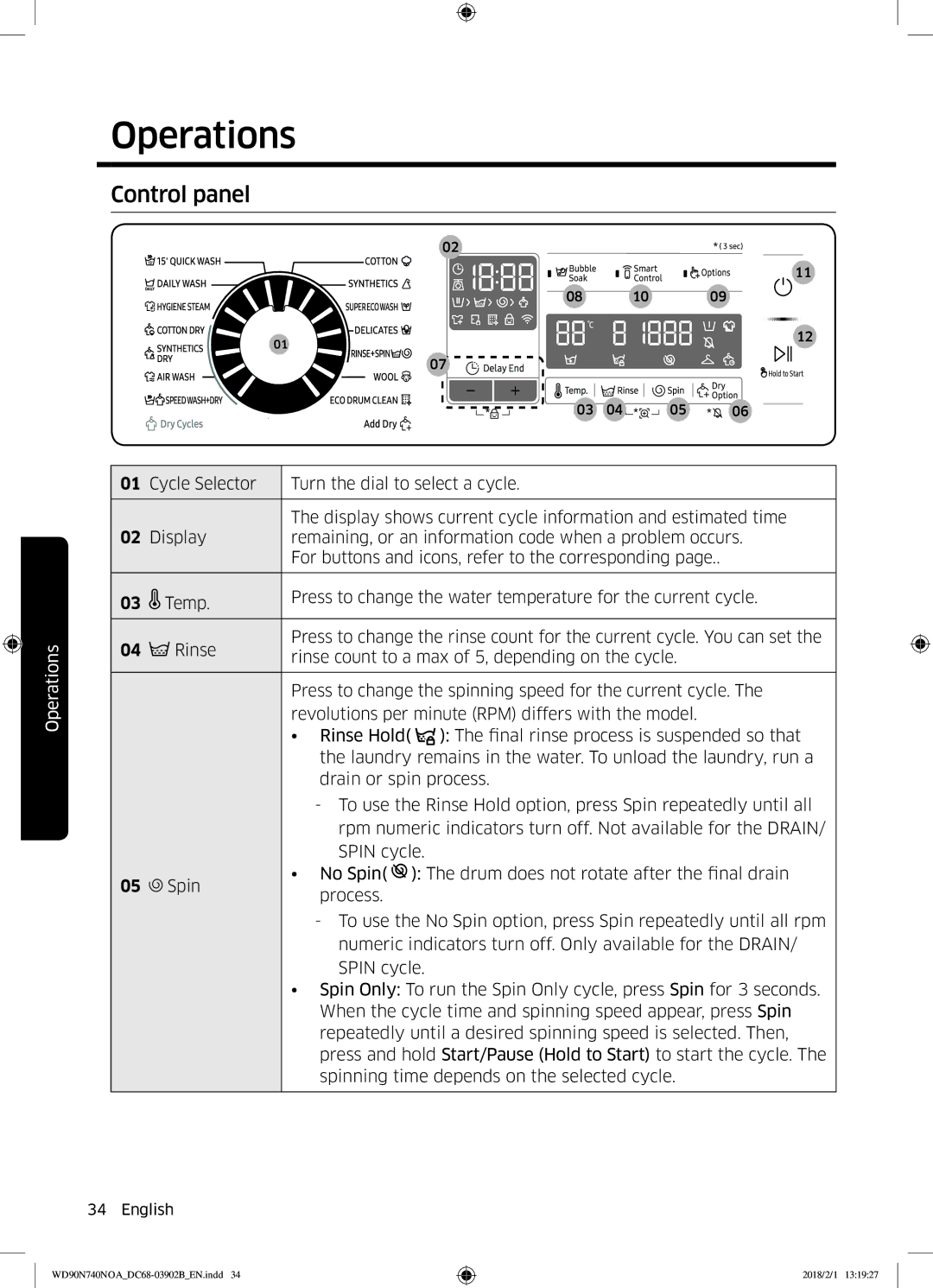 Samsung WD90N740NOA/EE manual Operations, Control panel 