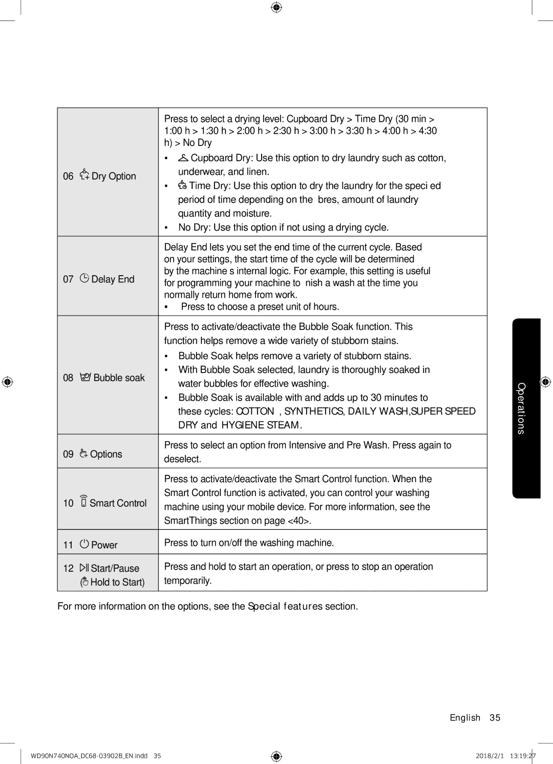 Samsung WD90N740NOA/EE manual Operations 