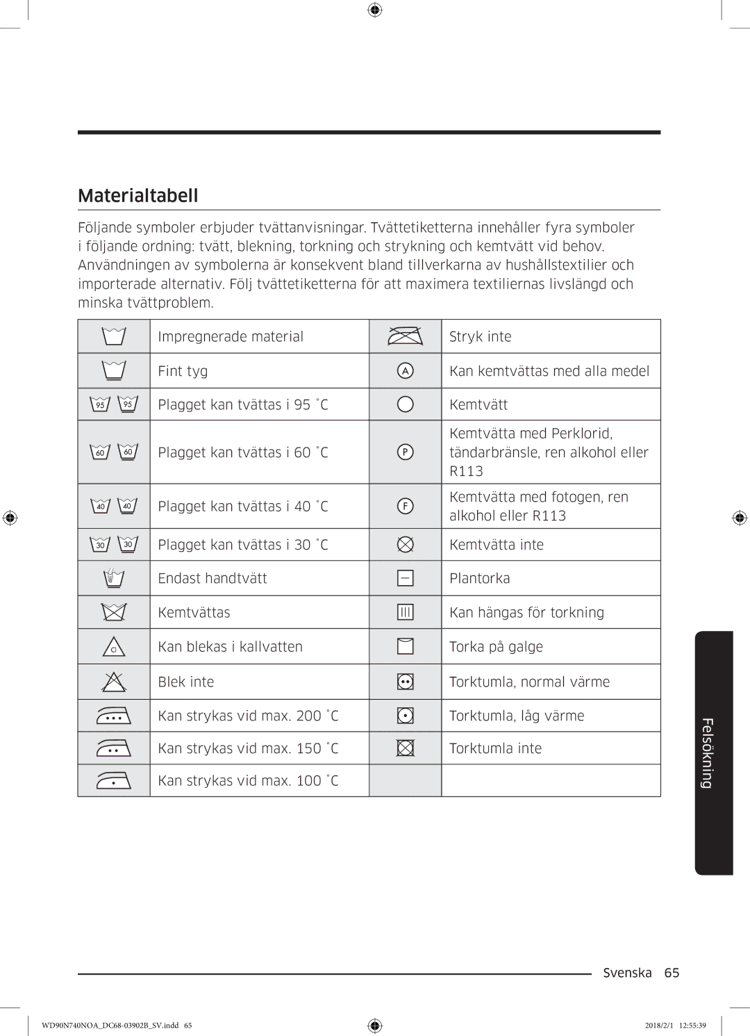 Samsung WD90N740NOA/EE manual Materialtabell 