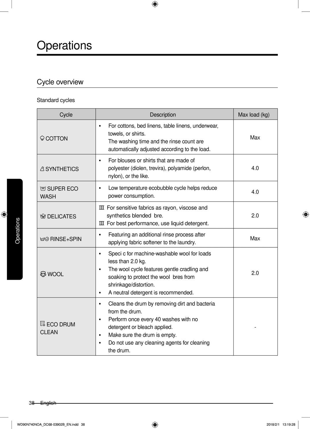 Samsung WD90N740NOA/EE manual Cycle overview 