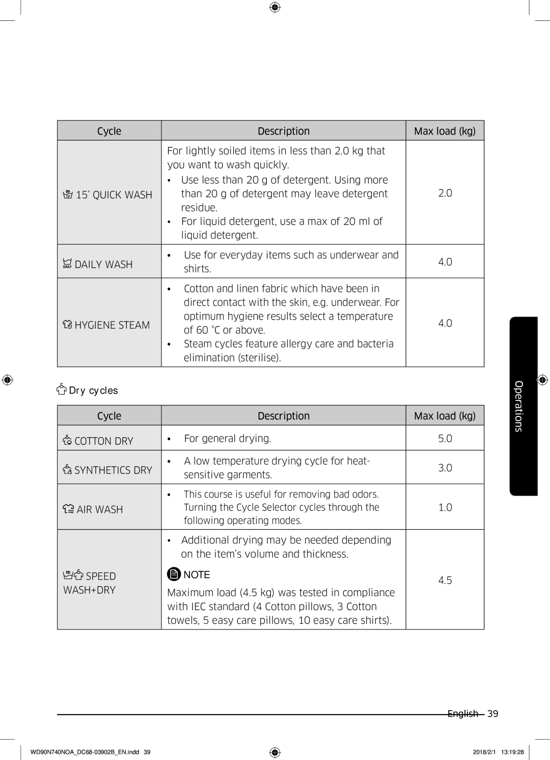 Samsung WD90N740NOA/EE manual 15’ Quick Wash, Daily Wash, Hygiene Steam, Cotton DRY, Synthetics DRY, AIR Wash, Speed 