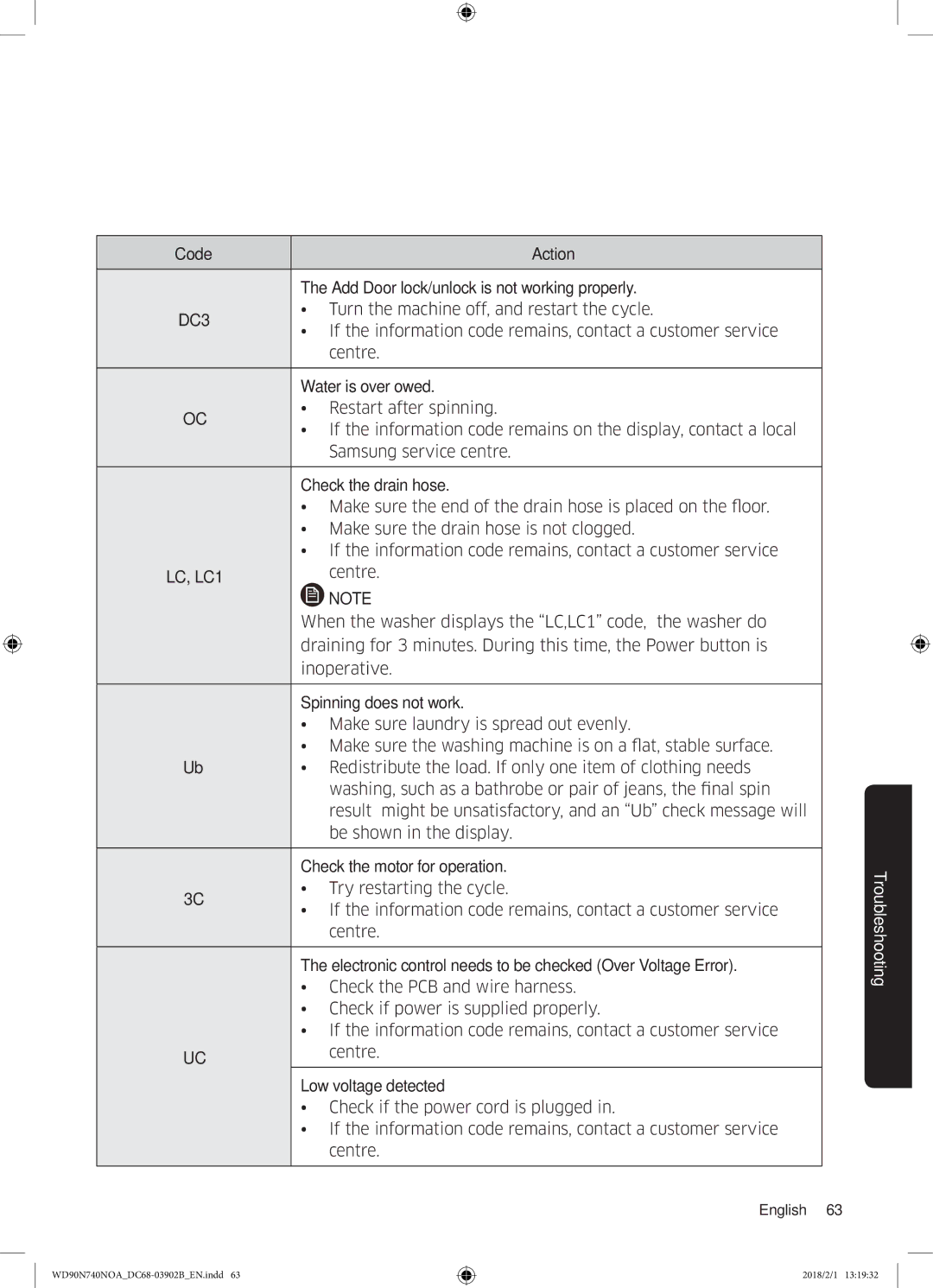 Samsung WD90N740NOA/EE manual DC3, LC, LC1 