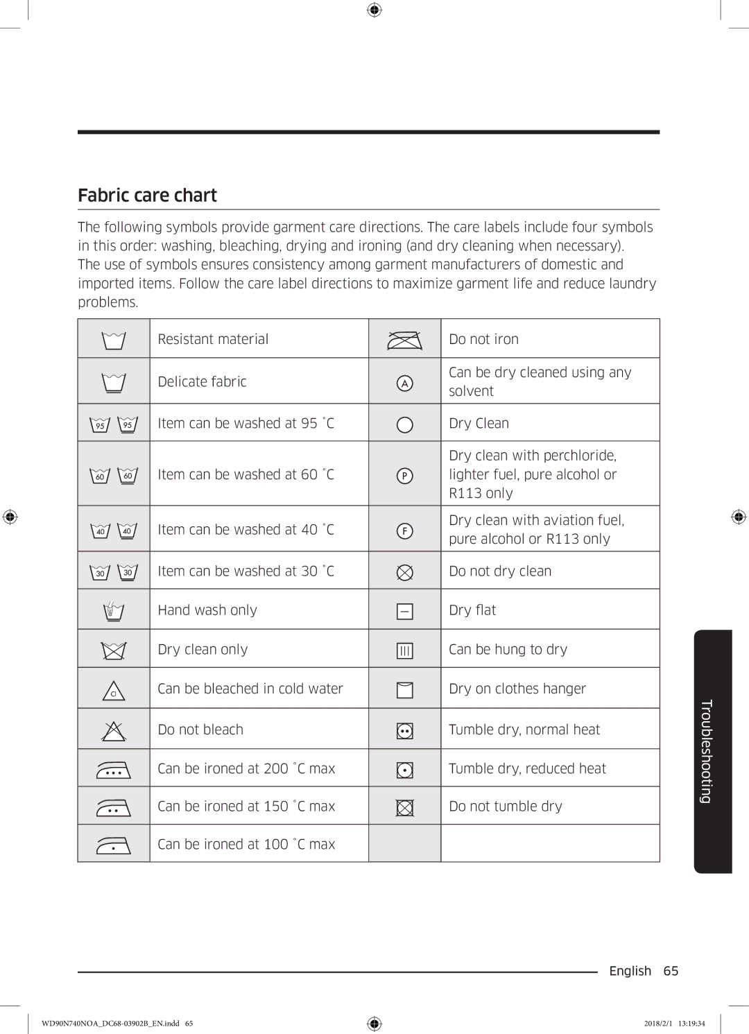 Samsung WD90N740NOA/EE manual Fabric care chart 