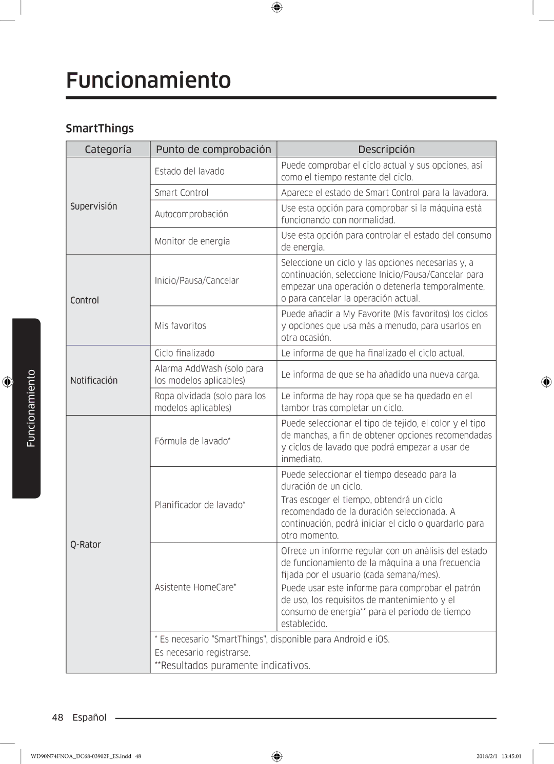 Samsung WD90N74FNOA/EC manual SmartThings 