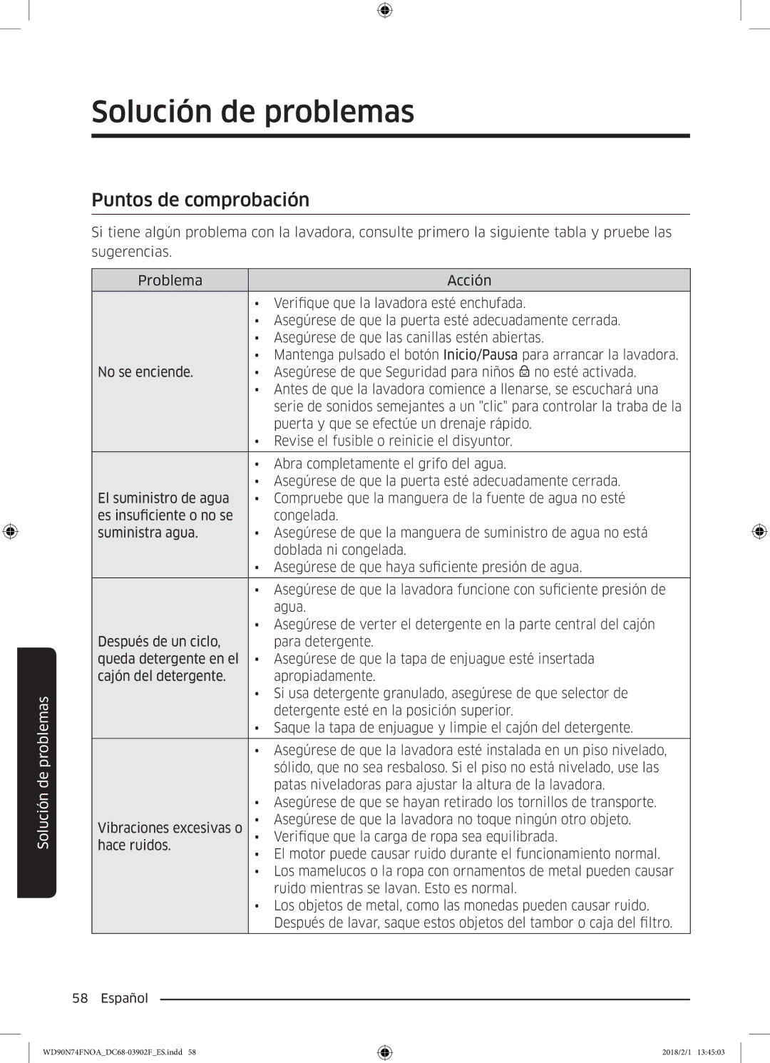 Samsung WD90N74FNOA/EC manual Solución de problemas, Puntos de comprobación 