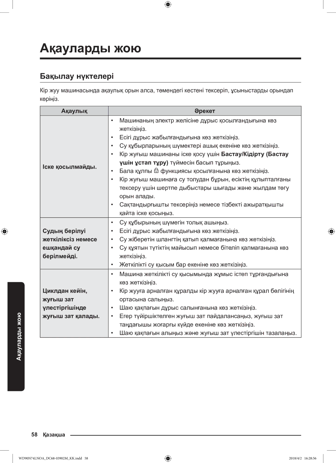 Samsung WD90N74LNOA/LP manual Ақауларды жою, Бақылау нүктелері 