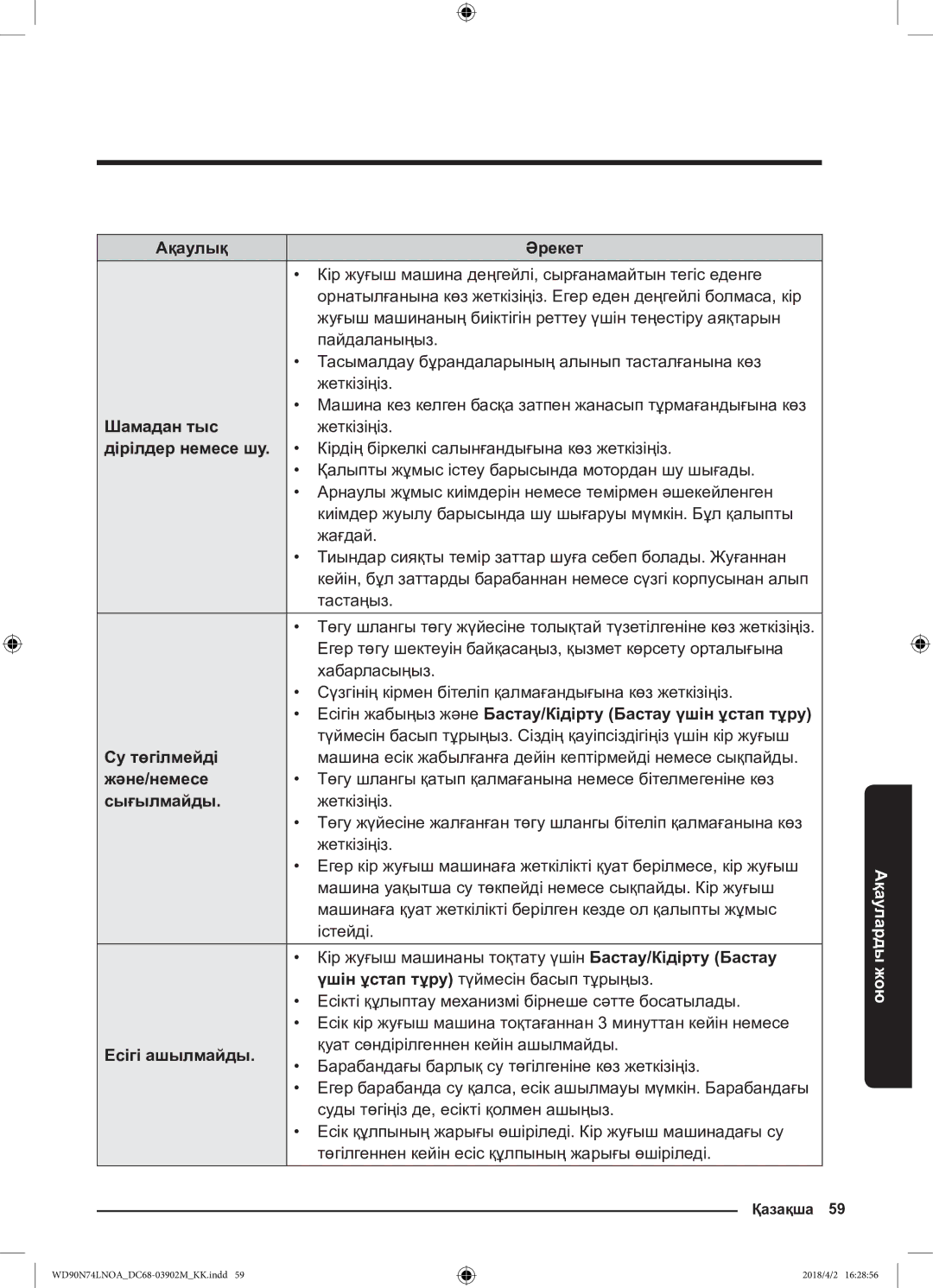 Samsung WD90N74LNOA/LP manual Шамадан тыс, Дірілдер немесе шу, Және/немесе, Сығылмайды, Есігі ашылмайды 