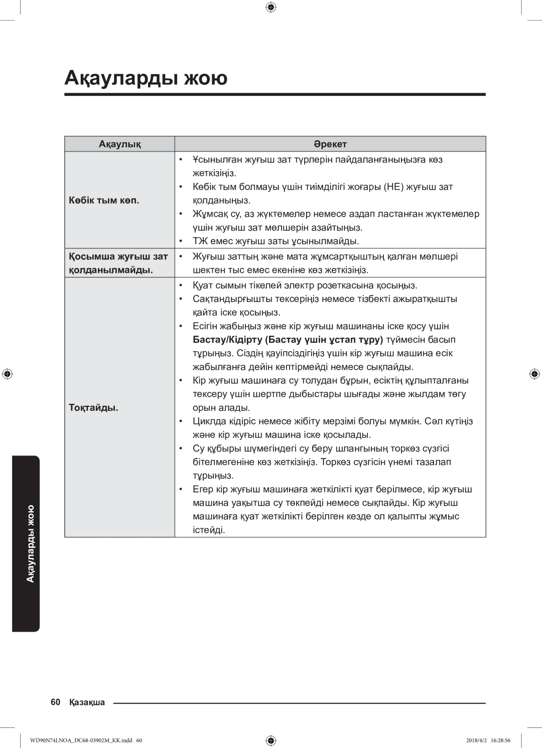 Samsung WD90N74LNOA/LP manual Көбік тым көп, Қосымша жуғыш зат, Қолданылмайды, Тоқтайды 