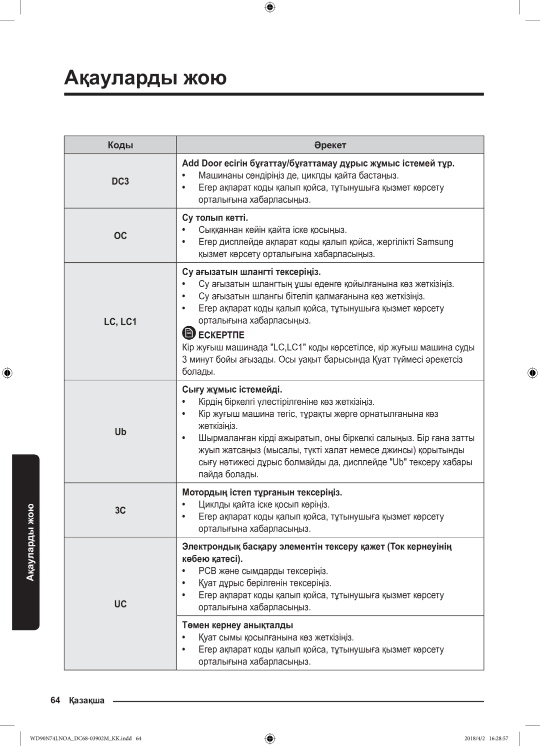 Samsung WD90N74LNOA/LP Add Door есігін бұғаттау/бұғаттамау дұрыс жұмыс істемей тұр, Орталығына хабарласыңыз, Жеткізіңіз 