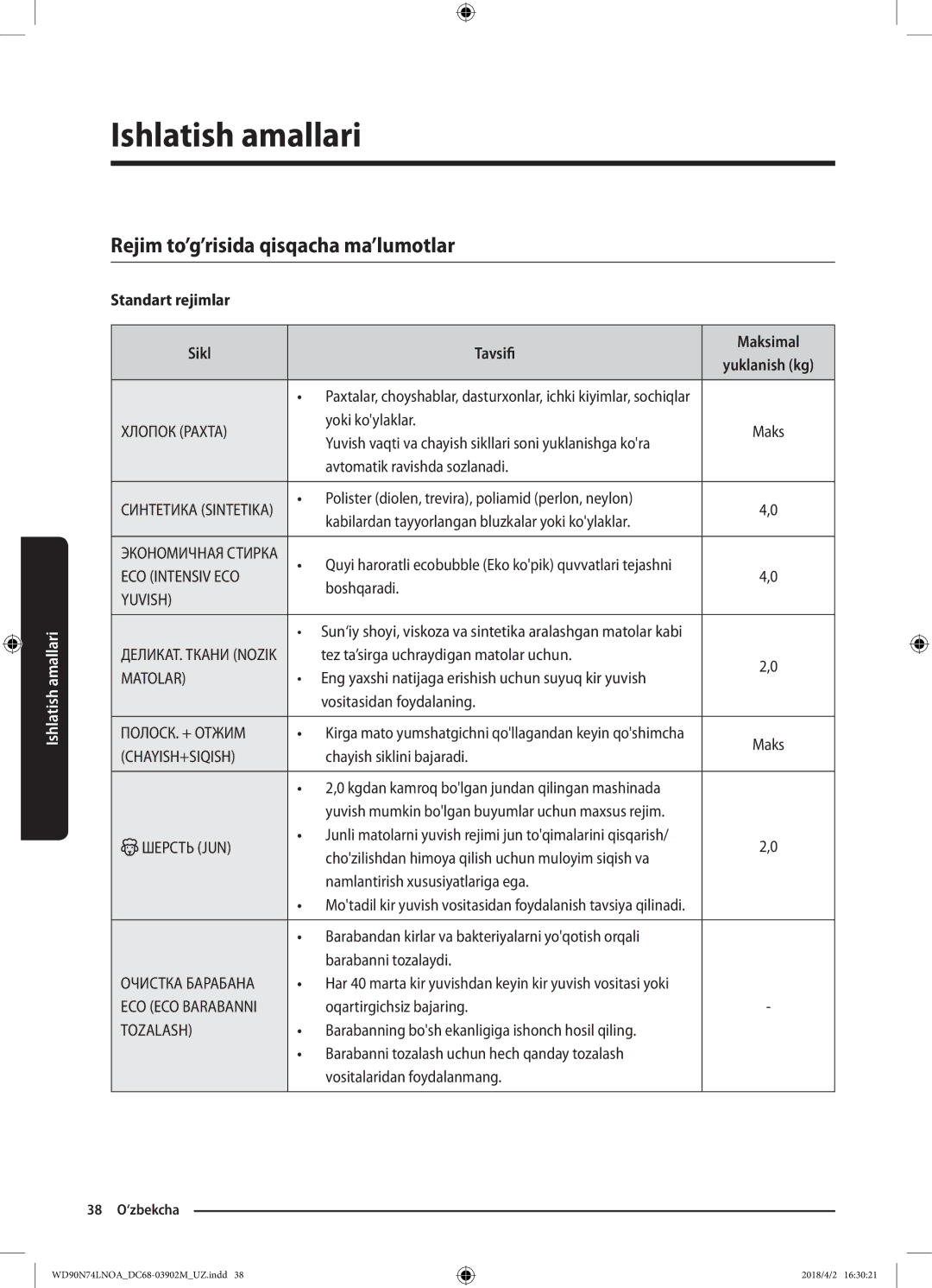 Samsung WD90N74LNOA/LP manual Rejim to’g’risida qisqacha ma’lumotlar, Standart rejimlar Sikl Tavsifi Maksimal 