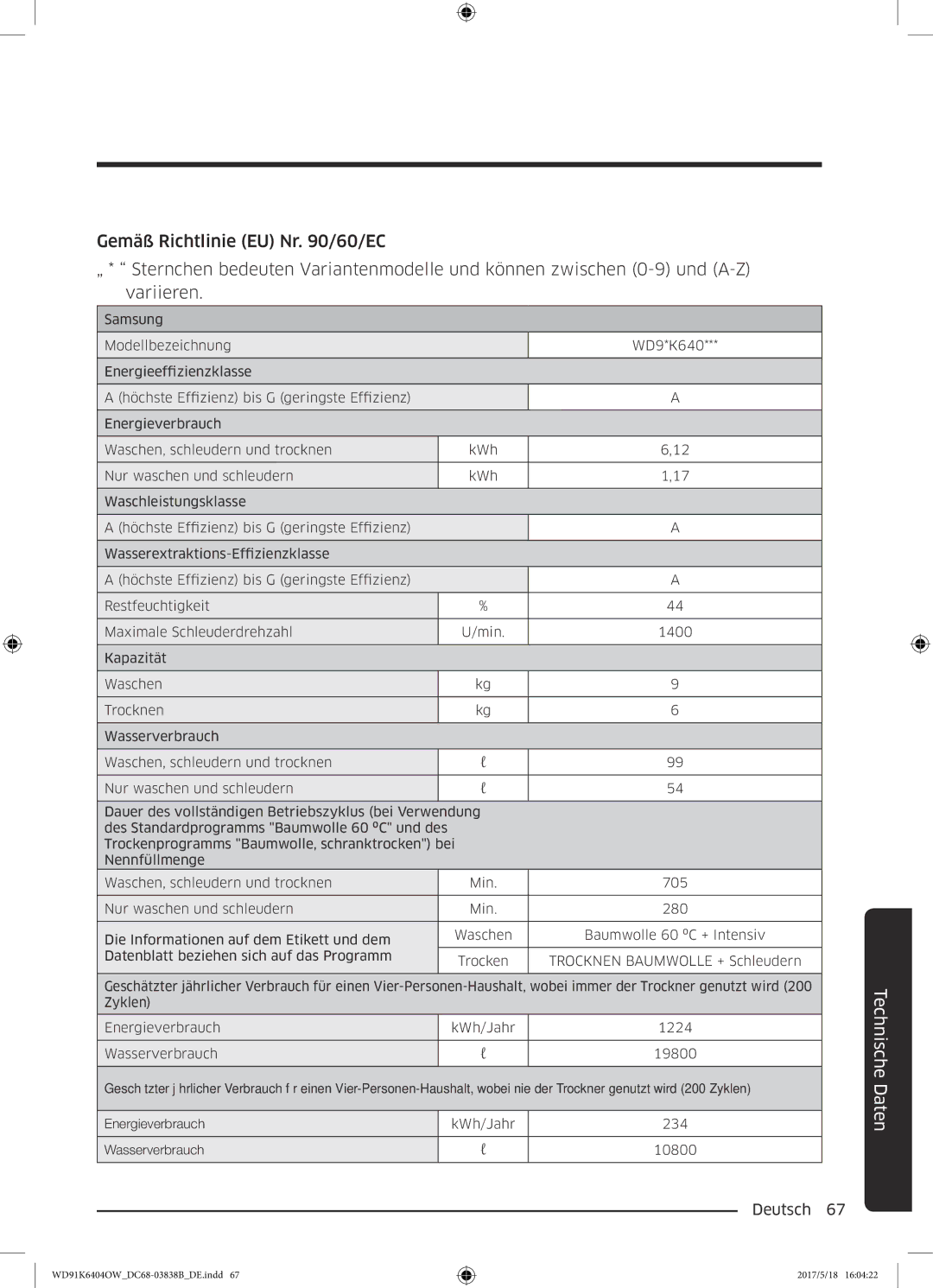 Samsung WD91K6404OW/EG manual Technische Daten 