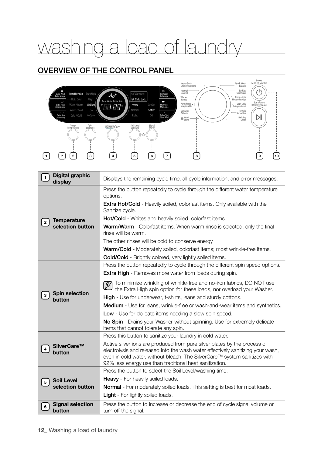 Samsung WE357A7R, WE357A7W, WE357A7S, WE357A7L, WE357A7G, SK-3A1 Washing a load of laundry, Overview of the Control Panel 