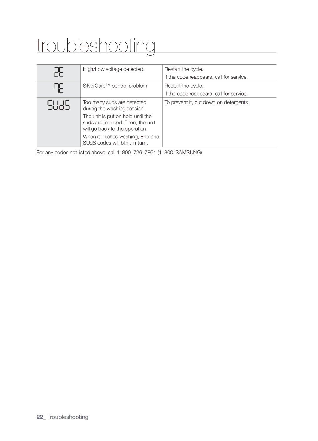 Samsung SK-4A, WE357A7W, WE357A7S, WE357A7L, WE357A7G, WE357A7R, SK-3A1, SK-XAA user manual When it finishes washing, End 