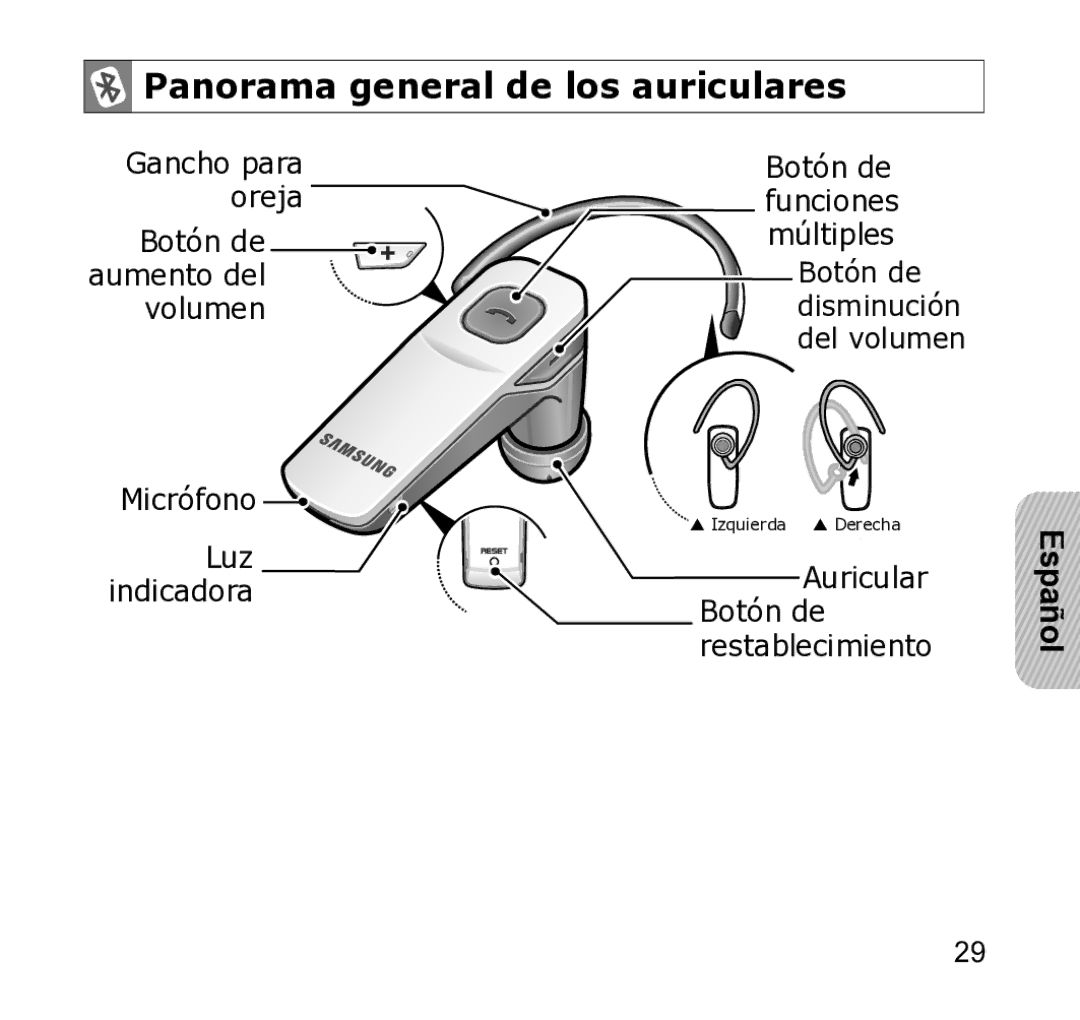 Samsung WEP301 Silver manual Panorama general de los auriculares, Gancho para Oreja, Volumen Micrófono, Auricular 