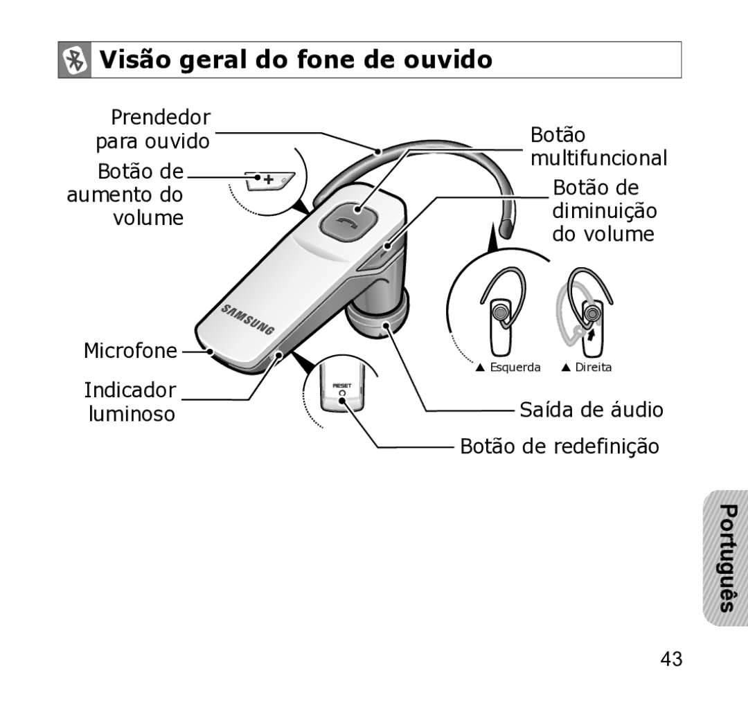 Samsung WEP301 Silver manual Visão geral do fone de ouvido, Prendedor Para ouvido, Volume Microfone Indicador Luminoso 