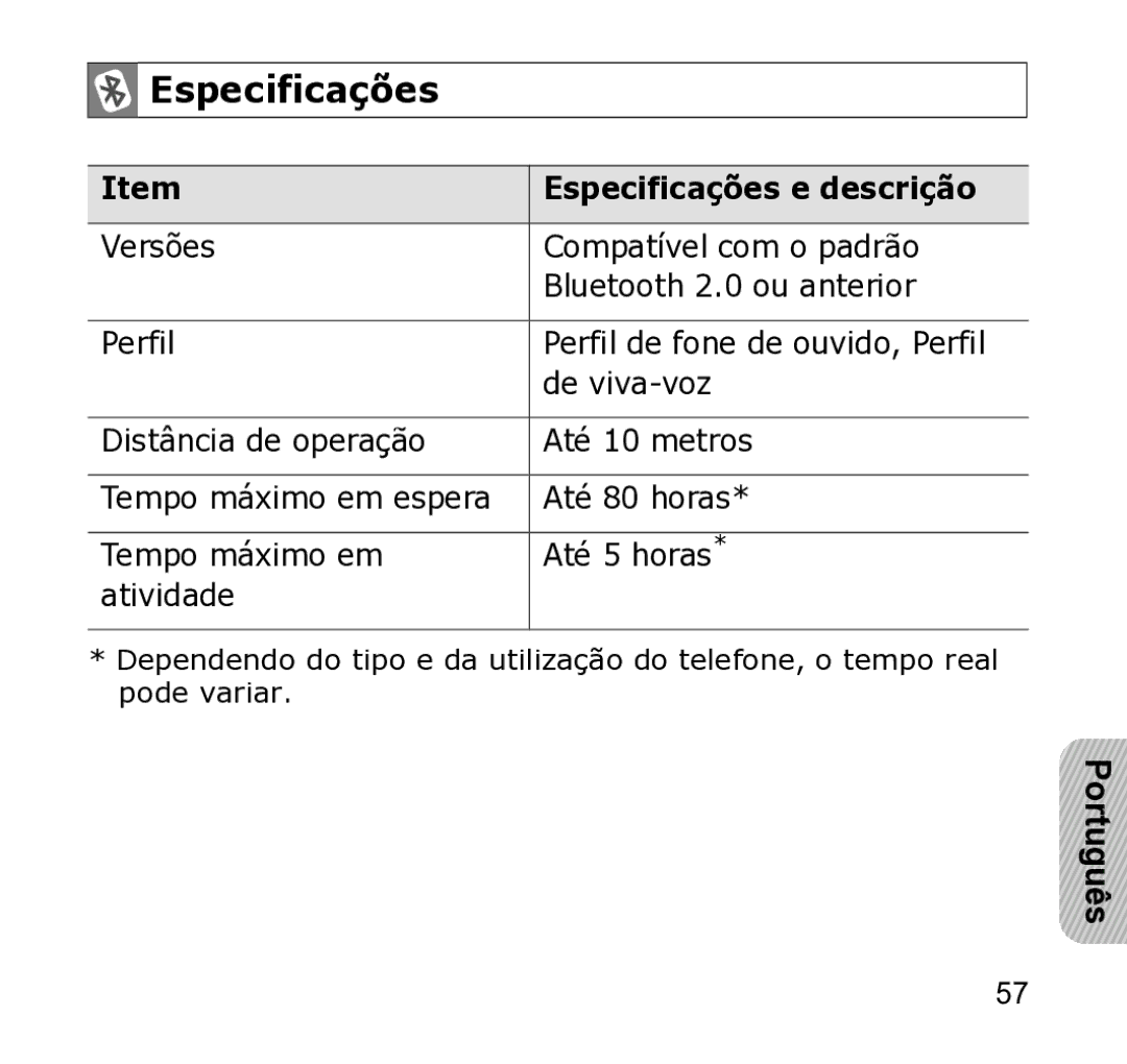 Samsung WEP301 Silver manual Especificações, De viva-voz, Distância de operação Até 10 metros, Até 80 horas 