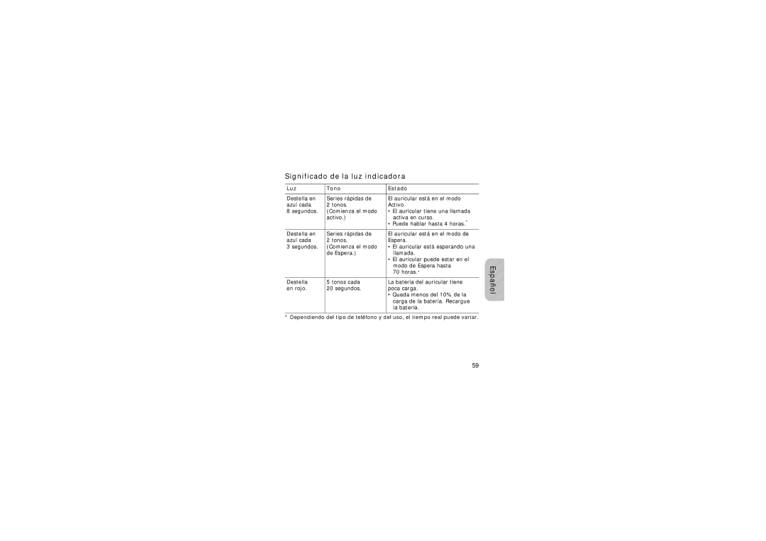 Samsung WEP420 manual Significado de la luz indicadora, Luz Tono Estado 