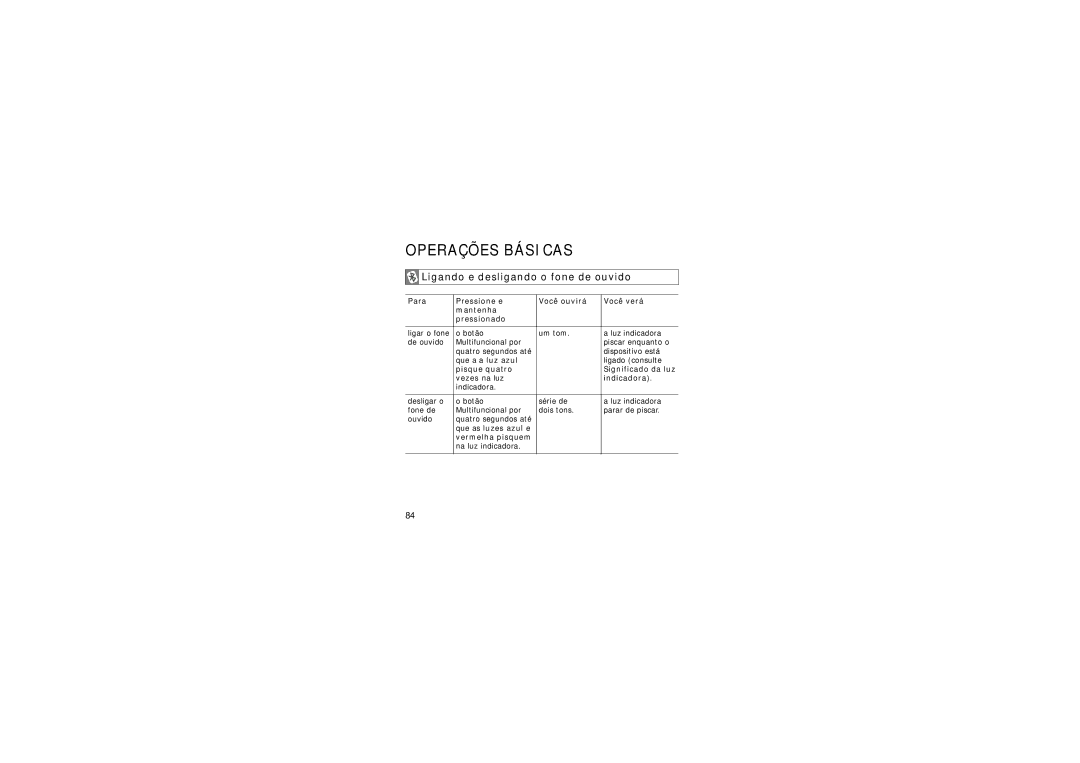 Samsung WEP420 manual Operações Básicas, Ligando e desligando o fone de ouvido 