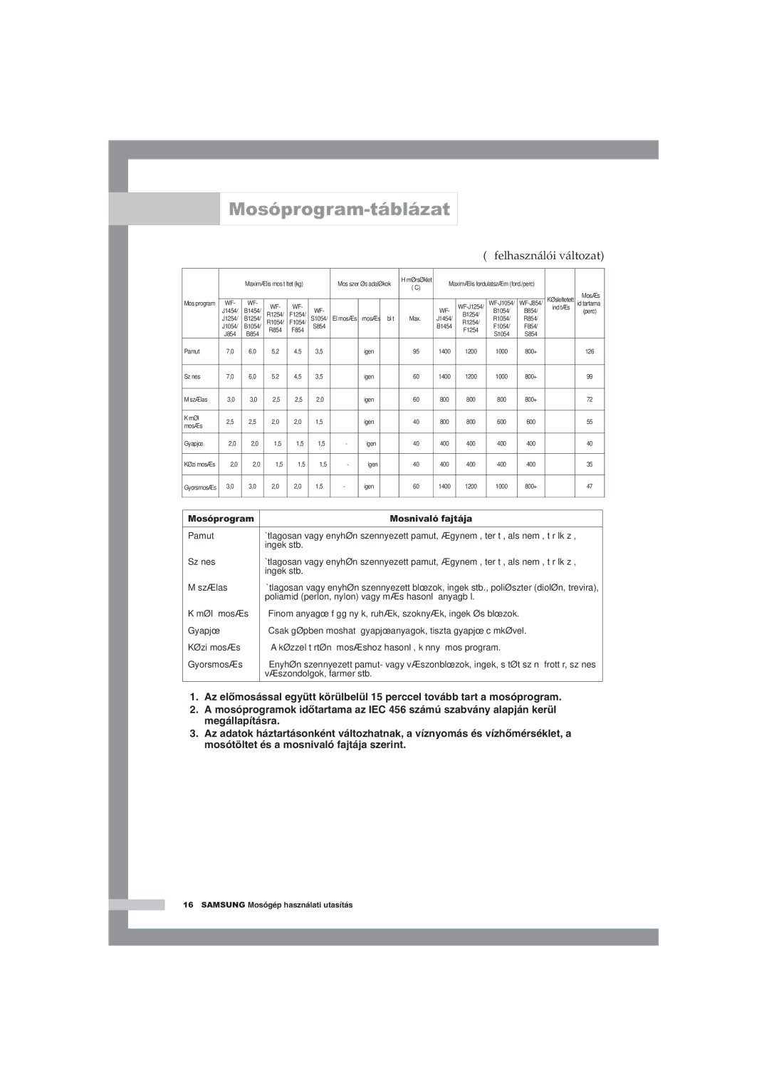 Samsung WF-B1054V/XEH manual Mosóprogram-táblázat, Felhasználói változat 