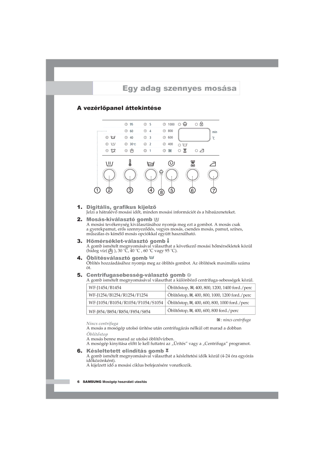 Samsung WF-B1054V/XEH manual Egy adag szennyes mosása, Vezérlőpanel áttekintése, Nincs centrifuga, Öblítőstop 