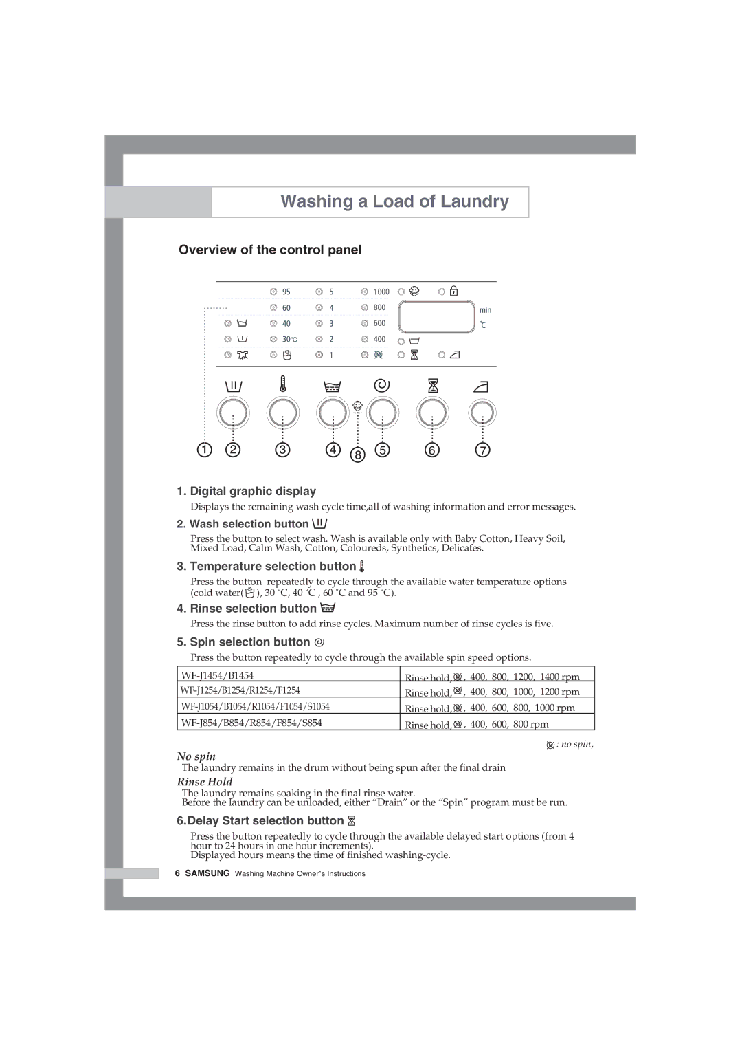 Samsung WF-B1054V/XEH manual Washing a Load of Laundry, Overview of the control panel, 1200 rpm 