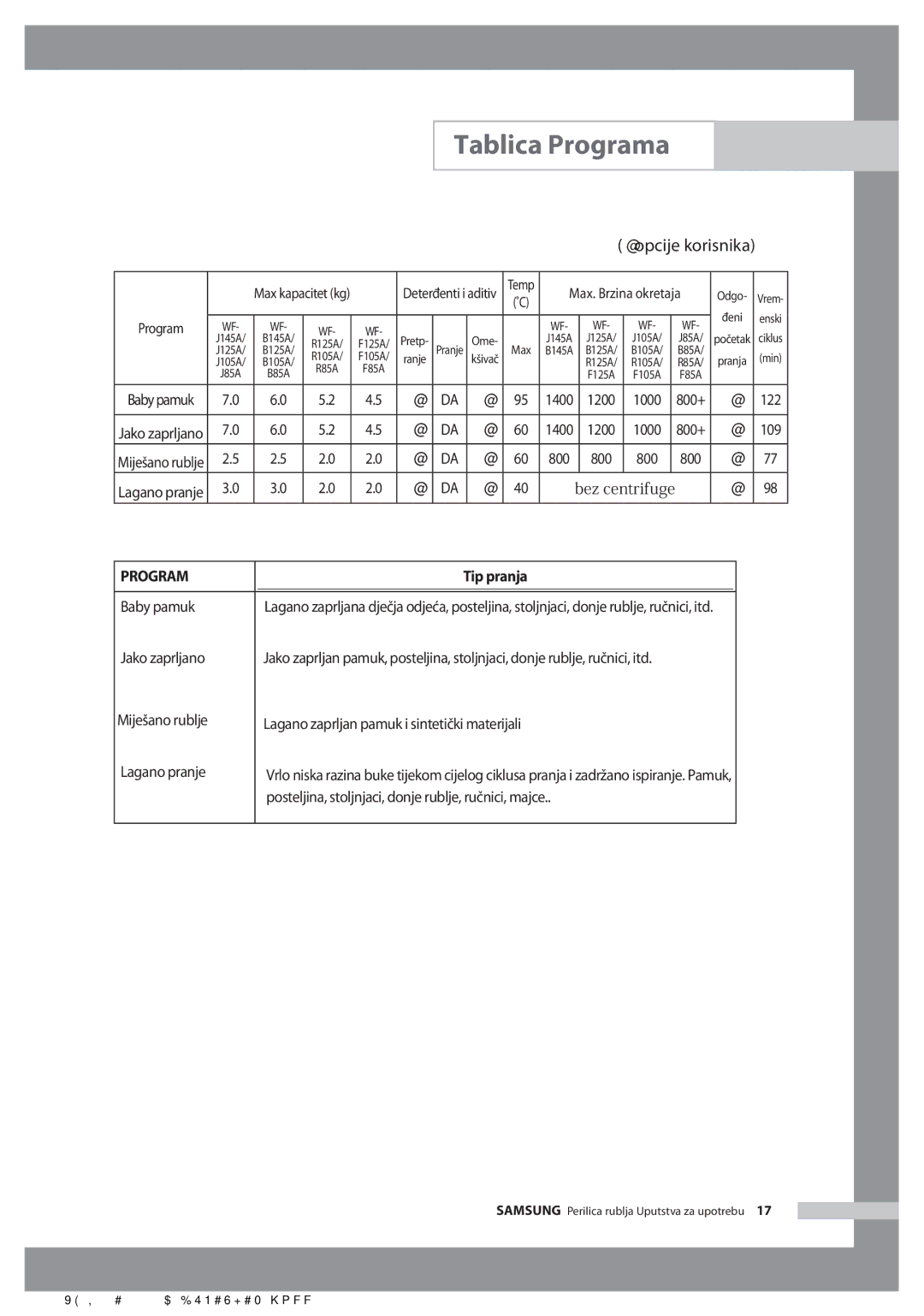 Samsung WF-B105AV/YLG manual Program 