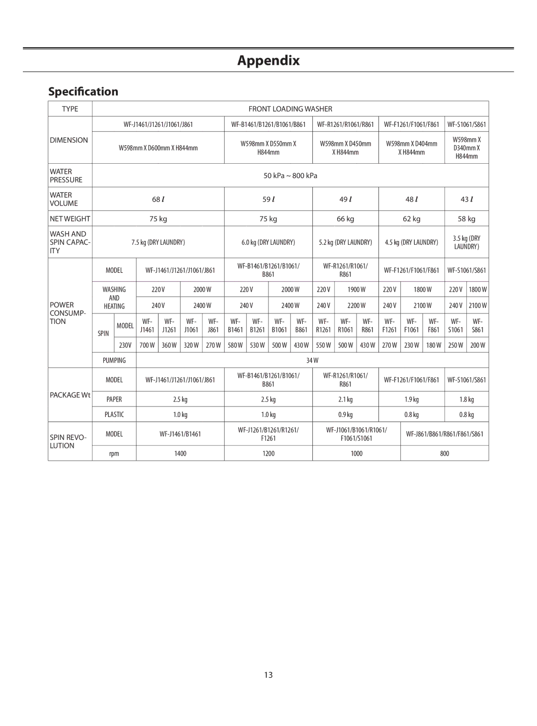 Samsung WF-B1061EW/YAK, WF-B1061F/YL, WF-B1061GW/YNQ, WF-B1061EW/XSG, WF-B1061EW/MID, WF-J1061EW/YQH manual Speciﬁcation, Type 