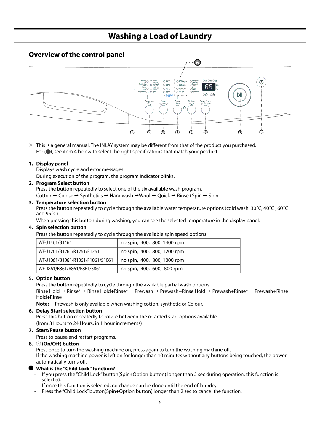 Samsung WF-B1061F/YL, WF-B1061EW/YAK, WF-B1061GW/YNQ manual Washing a Load of Laundry, Overview of the control panel 